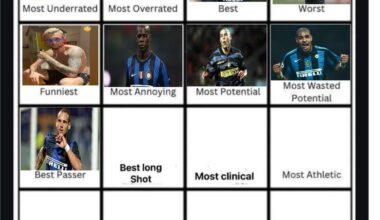 Sneijder wins the Best Passer category. Day 10 - Which player had the best long shot in Inter's history. Make your votes guys.