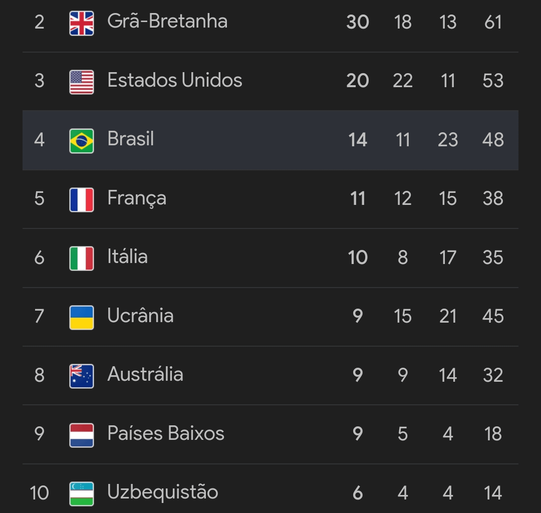 Paralympics Table - Day 6