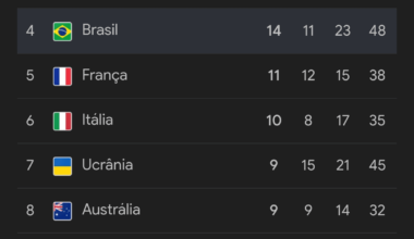 Paralympics Table - Day 6