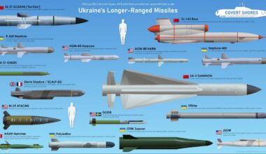 OSINT researcher HI Sutton has prepared a visual illustration of a range of long-range missiles used by Ukraine, capable of hitting ground targets, both ballistic and cruise. He also included long-range bombs, like the French HAMMER, which are equipped with jet engines.