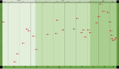 [OC] I tracked my bodyweight from 15 to 25