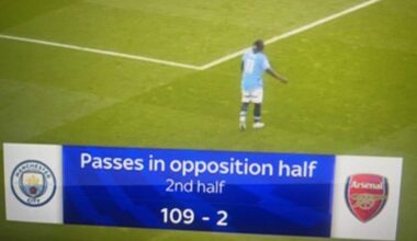 "wE rAtTlLeD mAn CiTy" "mAn CiTy WeRe oN tHe BaCkFoOT" "aRsENaL dOmInAtEd"