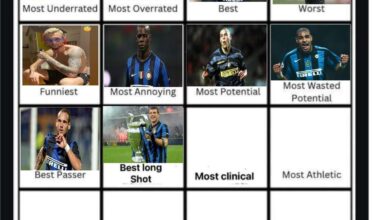 Stankovic wins the category for the Best Long Shot. Day 11 - Which player was the Most Clinical? Best finisher?