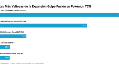 [OC]Top 5 Most Valuable Cards from the Fusion Strike Expansion in Pokémon TCG