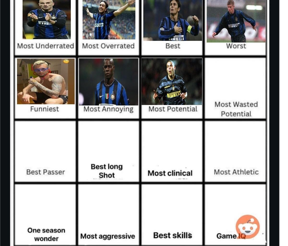 Ronaldo O Fenômeno is the player with the most potential in our club's history. Day 8 - Most wasted potential in Inter history? In my opinion it will be an easy and obvious choice. Most upvoted player wins.