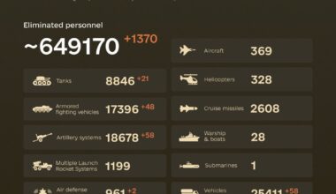 Combat losses of the enemy from February 24, 2022 to September 27, 2024.