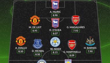 [WhoScored] Premier League Team of Gameweek 4