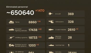 Combat losses of the enemy from February 24, 2022 to September 28, 2024.