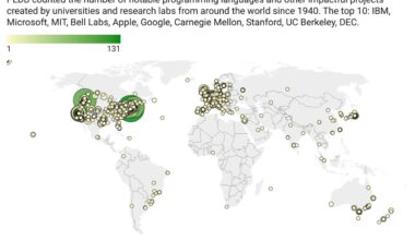 [OC] Where does software innovation happen? A zoomable map.