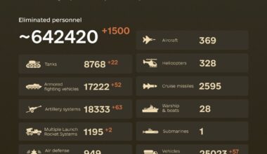 Combat losses of the enemy from February 24, 2022 to September 22, 2024.