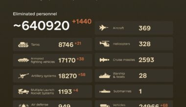 combat losses of the enemy from February 24, 2022 to September 21, 2024.