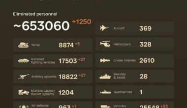 Combat losses of the enemy from February 24, 2022 to September 30, 2024.