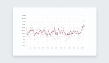 How Burgundy's grape harvest helps us understand climate change [1354 – present]