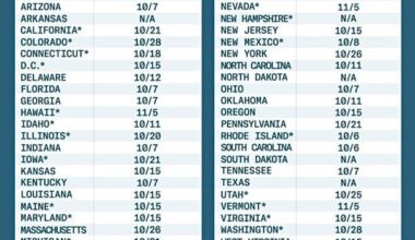 Barack Obama says: "Don't wait – check your state's voter registration deadline today and make sure you're registered and ready to vote. And then share this with your friends and family so everyone's ready to vote early or by Election Day."