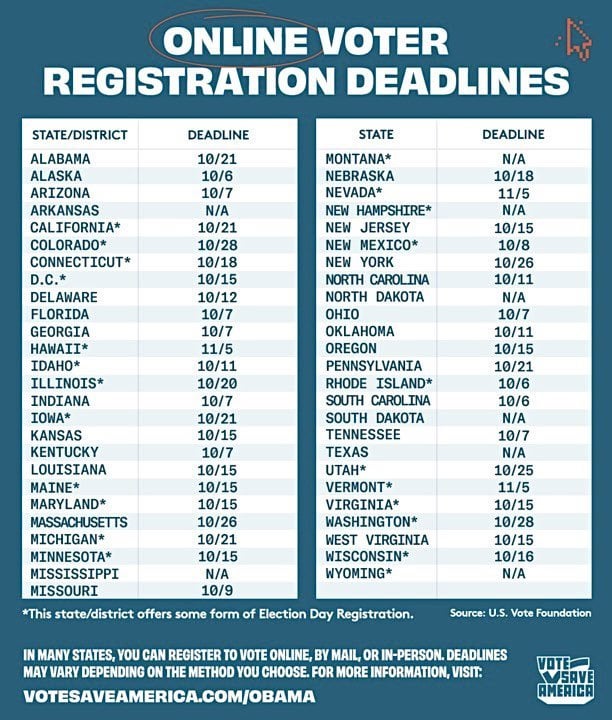 Barack Obama says: "Don't wait – check your state's voter registration deadline today and make sure you're registered and ready to vote. And then share this with your friends and family so everyone's ready to vote early or by Election Day."