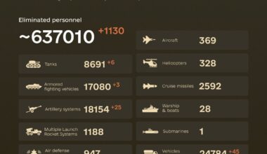 Combat losses of the enemy from February 24, 2022 to September 18, 2024.