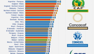 [OC] 50 most played international football matches (+ inter-federation ones)