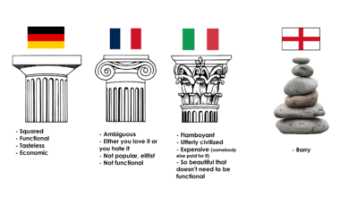 Greek column capitals say a lot about your personality