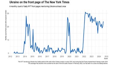 [OC] Mentions of Ukraine on NYT front covers over time. (I've read every comment to my previous post, and have made all the changes demanded in the comments. Removed the gradient complexity, removed colors, removed tile chart altogether, converted % of months to straight counts, added comparisons)