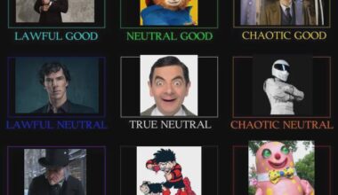 Alignment Chart of British Pop Culture Characters