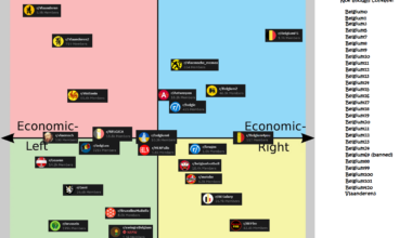 Most of Belgium's subs on a political compass. Show me yours so I know where to go.