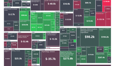 [OC] College Return on Investment Heatmap (Interactive)