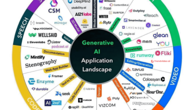 [OC] AI tools in one place - 2024