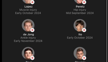 I want to be optimistic against Bayern but look at our injury list…(all of our players are injured for a longer duration)