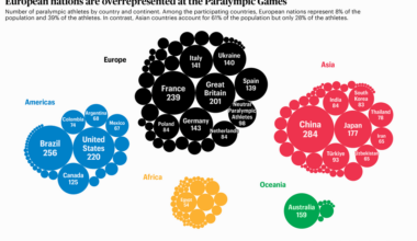 Representation in Paralympics