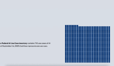 [OC] Interactive story exploring the Federal AI Use Case Inventory