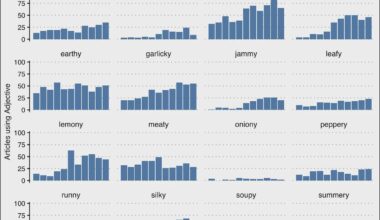 Briny, Buttery, Summery: "-y" Adjectives in the NYT Cooking Section [OC]