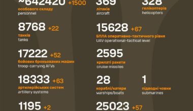 Russian losses as of Sep 22 2024