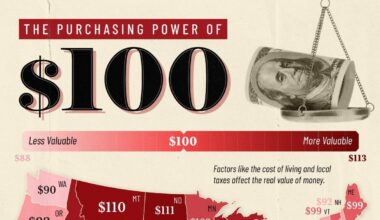 The Purchasing Power of $100 by State