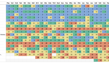 Critics rankings of Tim Burton films