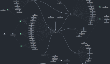 Mapping Russia's Growing Influence in West Africa: A Network of Alliances and Economic Ties [OC]