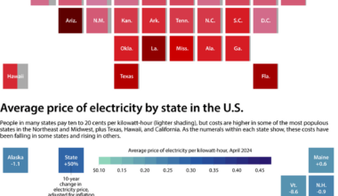 [OC] Air conditioning usage and energy price change in the United States