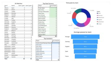 Feedback and advice on my First ever report on PowerBI