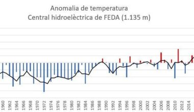 Hi han més articles avui -09/07/2024. Aqui estan tots els titulars que he trobat...