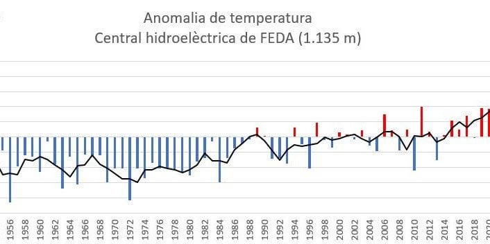 Hi han més articles avui -09/07/2024. Aqui estan tots els titulars que he trobat...