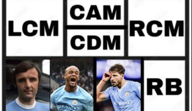 Day#4 Who’s the best ever City RB?