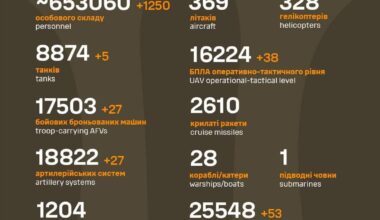 Russian losses as of Sep 30 2024