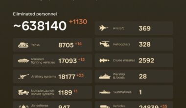 Combat losses of the enemy from February 24, 2022 to September 19, 2024.