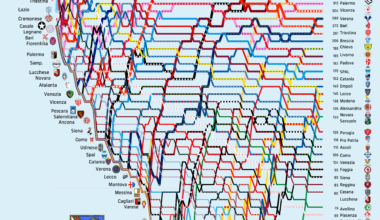 [OC] All time ranking of Serie A football teams by number of matches won