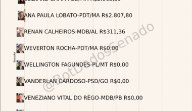 Top 10 Brazilian senators with the highest reimbursements in the exercise of parliamentary activity between 01/01/2024 and 24/07/2024. Values in 'Reais'. Each color is a political party. [OC]