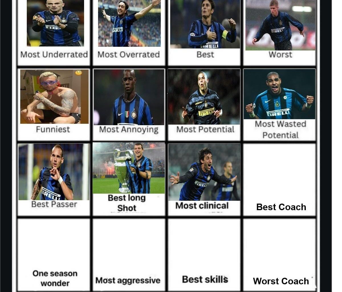 You choose Milito as the Most Clinical player. Day 12 - I changed two topics. so today, who was the Best Coach in Inter's history?