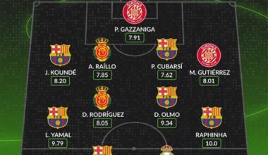 La Liga Team of the Week