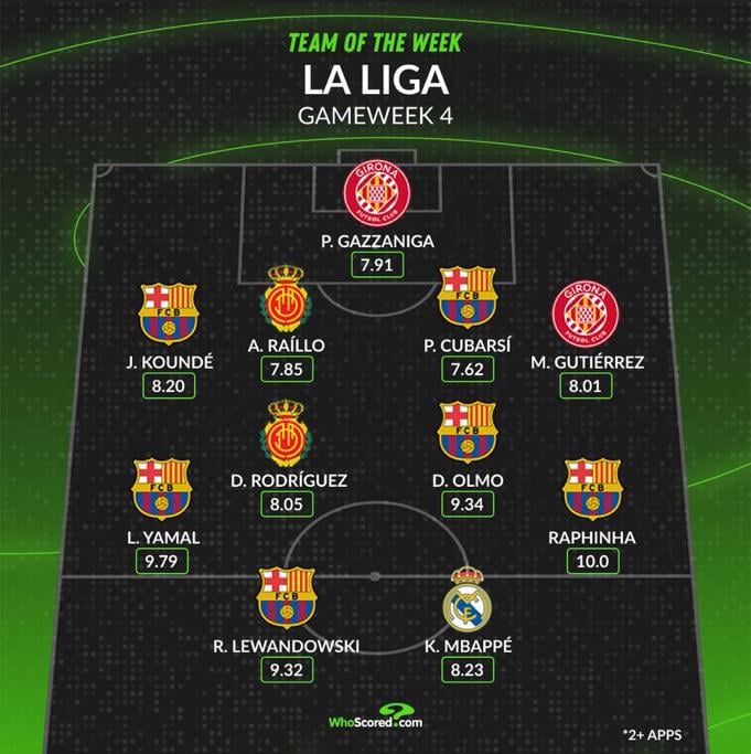 La Liga Team of the Week