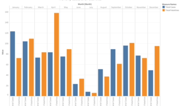 School Shooting Data: 1990-Present – Cases and Fatalities [OC]