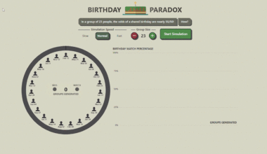 [OC] I Created a Birthday Paradox Simulator—Funny Timing, Saw Someone Else Here Post a Similar Tool Recently.