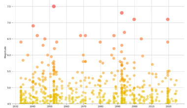 [OC] Earthquakes Magnitude 4.5+ in Southern California Region